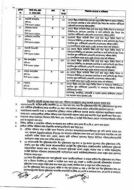 Directorate General of Food Job Circular